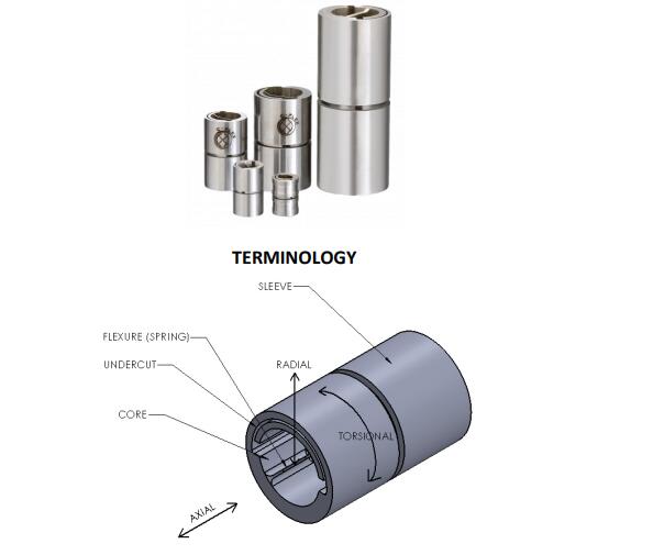 美國C-FLEX軸承是如何安裝的？