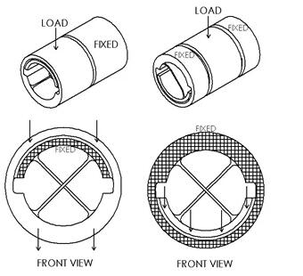 美國C-FLEX應該怎么選擇尺寸？